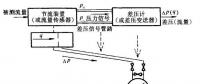 圖解11種水電站流量計工作原理 值得一看！