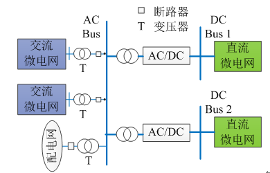 如何使交直流混合微電網(wǎng)足夠堅(jiān)強(qiáng)？