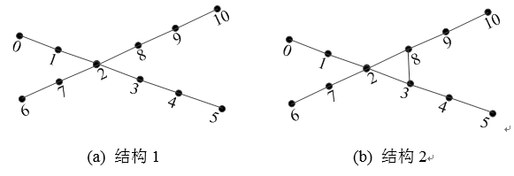 如何使交直流混合微電網(wǎng)足夠堅(jiān)強(qiáng)？