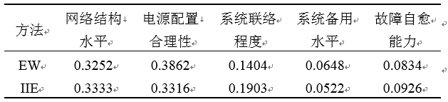 如何使交直流混合微電網(wǎng)足夠堅強(qiáng)？