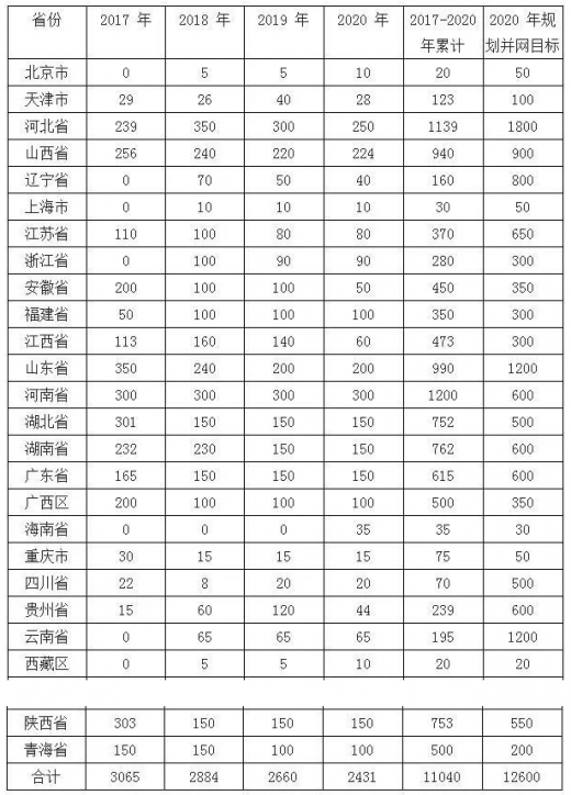 平價上網(wǎng)漸近，風(fēng)電行業(yè)發(fā)展趨勢