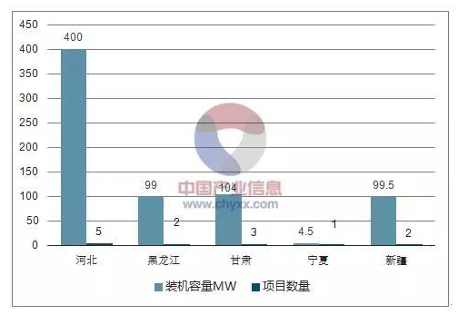 平價上網(wǎng)漸近，風(fēng)電行業(yè)發(fā)展趨勢