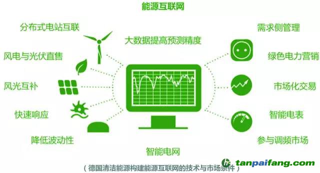 綠電發(fā)展啟示錄：美國(guó)、荷蘭和德國(guó)是如何玩轉(zhuǎn)綠色電力的？