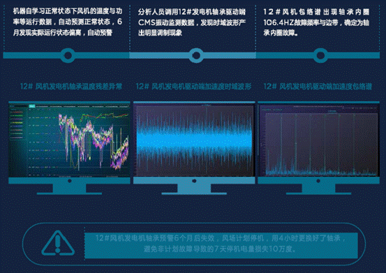 金風(fēng)、遠(yuǎn)景等5家風(fēng)電整機(jī)商智慧風(fēng)場服務(wù)系統(tǒng)信息匯總