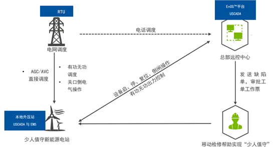 機(jī)器學(xué)習(xí)如何讓風(fēng)場更加智慧？
