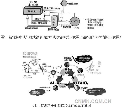 運(yùn)行成本較低，與燃油汽車(chē)的相當(dāng)