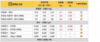 硅料、硅片續(xù)跌 630旺季何時降臨？