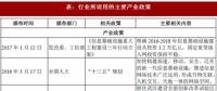 2017年我國光纖光纜行業(yè)監(jiān)管體制、法律法規(guī)及產業(yè)政策