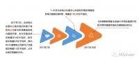 干貨丨華北、華中區(qū)域2017售電市場(chǎng)情況