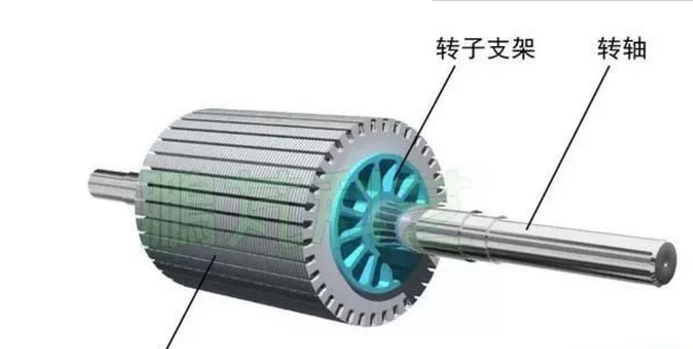 發(fā)電機專題-雙饋風力發(fā)電機的結構