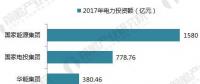 十張圖帶你讀懂中國(guó)電力市場(chǎng)！五大發(fā)電集團(tuán)成績(jī)單公布