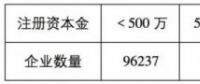 魯蘇冀或成2018年戶用光伏市場(chǎng)最火爆的省份！