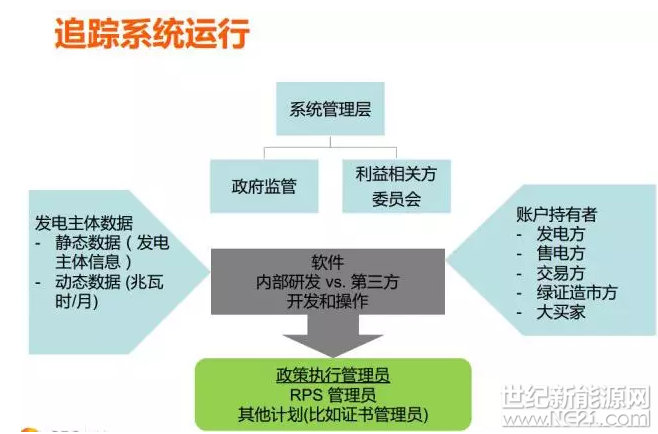 為什么美國綠證制度能夠成功 但英國卻失敗了？