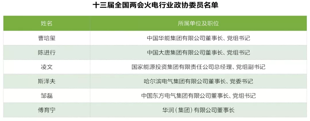 兩會(huì)觀察之火電篇：艱難承壓下如何反擊？