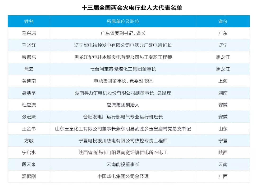 兩會(huì)觀察之火電篇：艱難承壓下如何反擊？