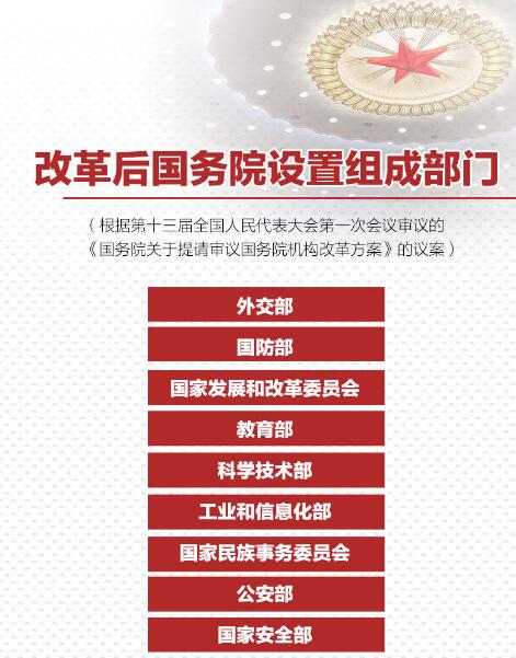 重磅！國務院機構改革方案來了，將不再保留環(huán)保部！