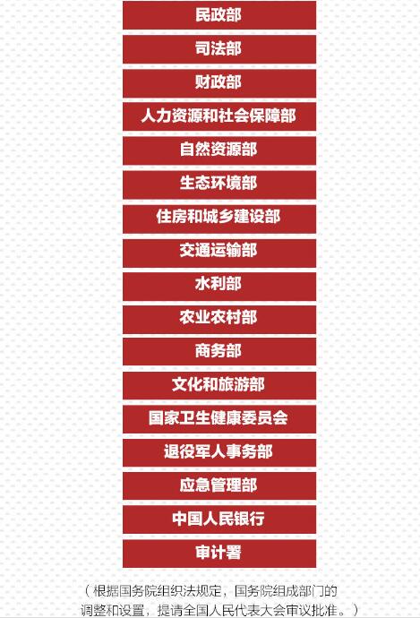 重磅！國務院機構改革方案來了，將不再保留環(huán)保部！