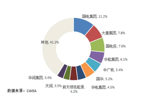 7大難點讓分散式風(fēng)電難取經(jīng)分布式光伏！