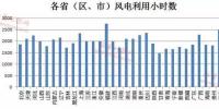 風(fēng)電行業(yè)形勢(shì)好轉(zhuǎn) 逾半數(shù)公司<font color=