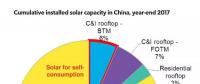 看中國(guó)工商企業(yè)如何做光伏電力采購(gòu)！