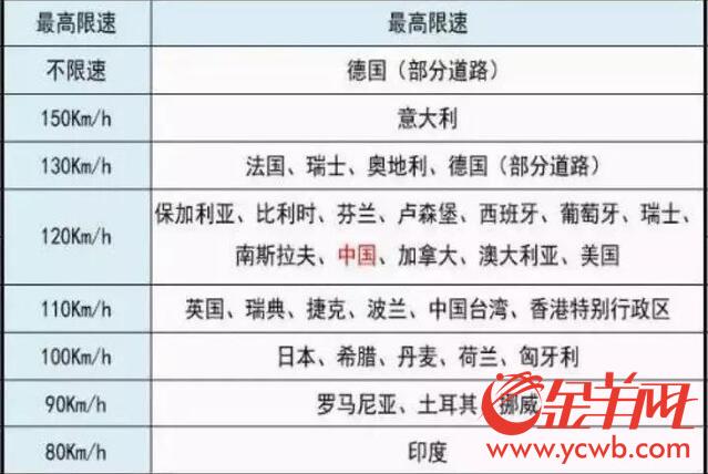 可移動(dòng)充電可無人駕駛 “超級(jí)公路”離我們有多遠(yuǎn)？