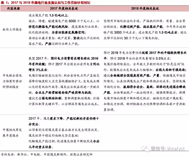 火電盈利預期改善 最該關注什么？