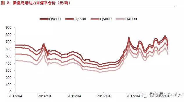 火電盈利預期改善 最該關注什么？