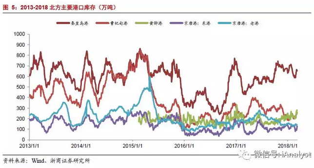 火電盈利預期改善 最該關注什么？