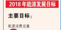 數(shù)說能源:2018年能源發(fā)展目標