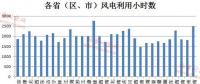 風電形勢悄然在好轉 逾半數(shù)公司業(yè)績報喜(名單)