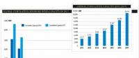 2017年全球海上風(fēng)電新增4.331吉瓦 英、德、中領(lǐng)跑