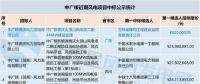 共計71個！中廣核 華能集團 三峽集團3大企業(yè)風電項目中標大匯總