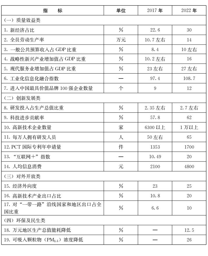 山東省人民政府關(guān)于印發(fā)山東省新舊動能轉(zhuǎn)換重大工程實(shí)施規(guī)劃的通知
