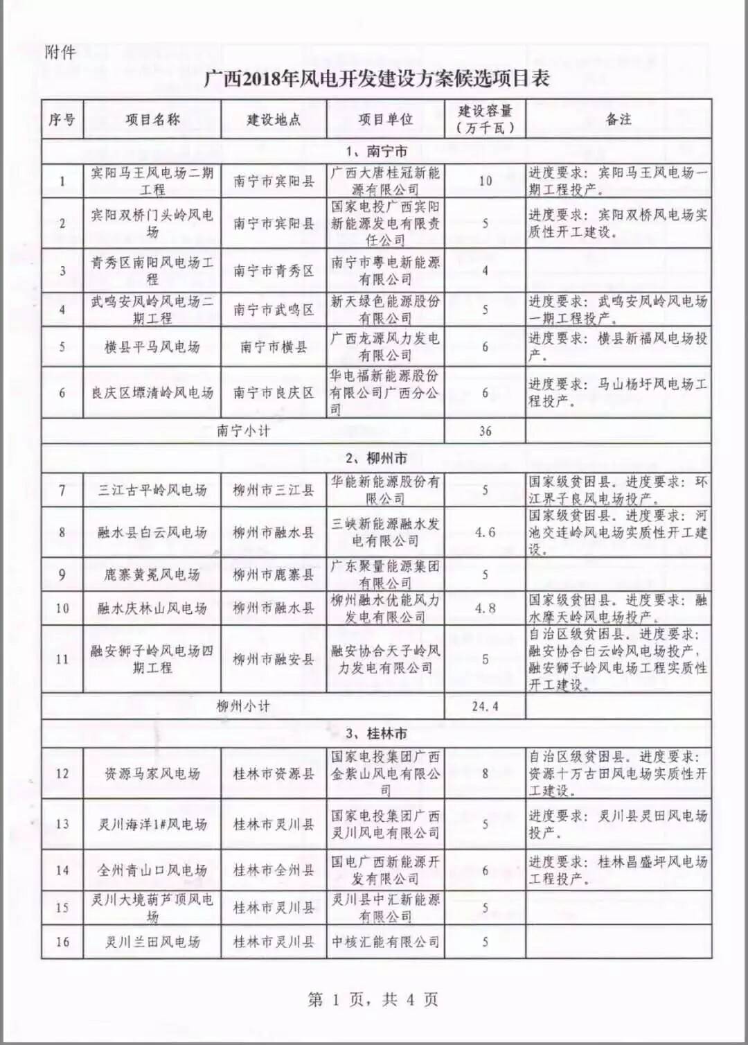 廣西省2018年風(fēng)電開發(fā)建設(shè)方案發(fā)布：45個項目，共計269.4萬千瓦