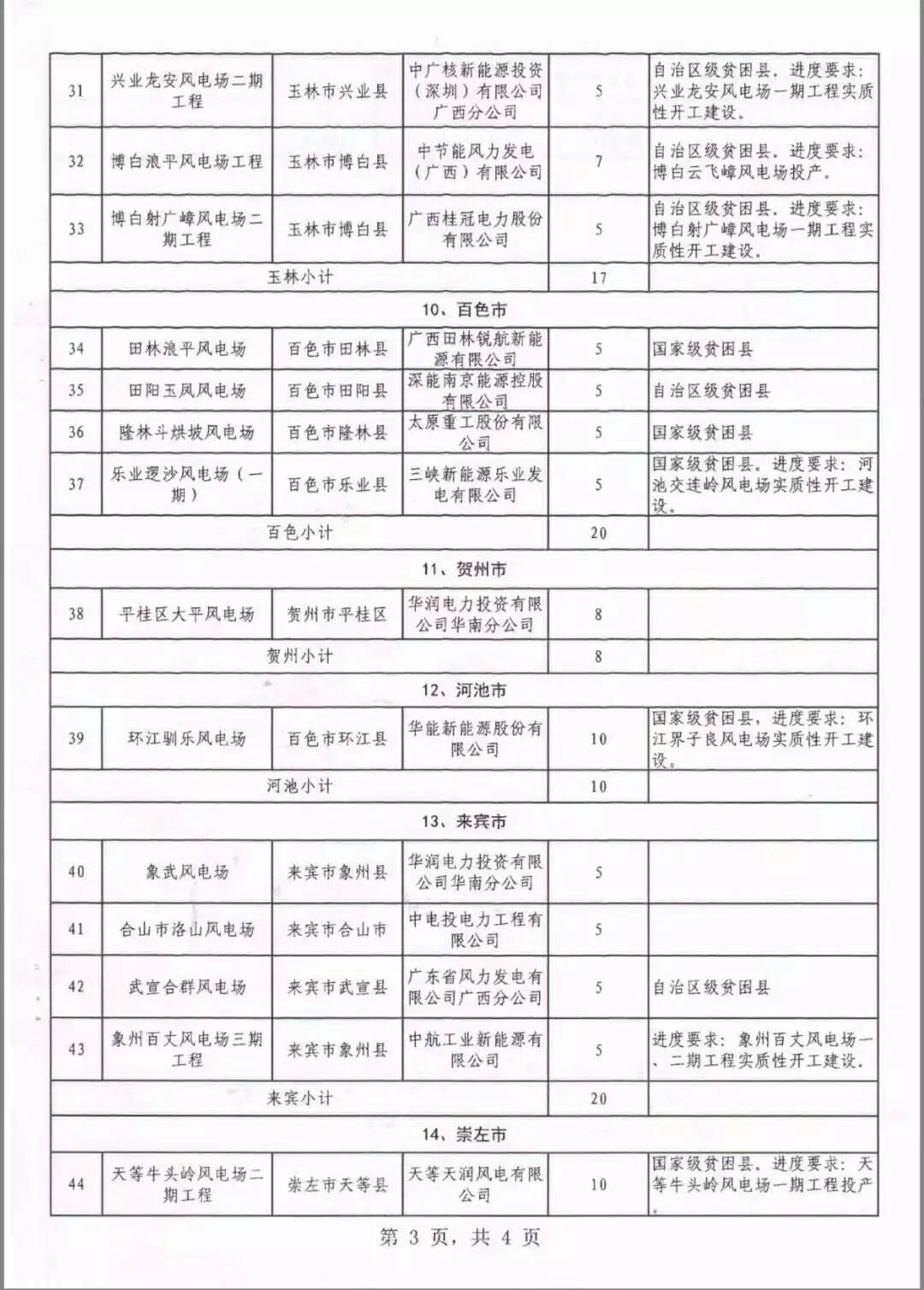 廣西省2018年風(fēng)電開發(fā)建設(shè)方案發(fā)布：45個項目，共計269.4萬千瓦