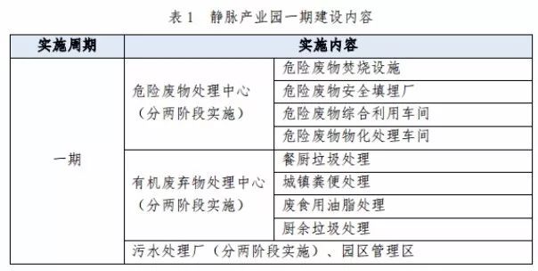 兩度廢標！北環(huán)光大聯(lián)合體終獲安慶靜脈產(chǎn)業(yè)園項目