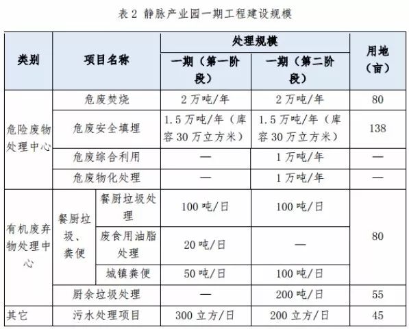 兩度廢標！北環(huán)光大聯(lián)合體終獲安慶靜脈產(chǎn)業(yè)園項目