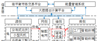 深度丨如何實(shí)現(xiàn)園區(qū)微網(wǎng)的商業(yè)運(yùn)營(yíng)和投資回報(bào)？