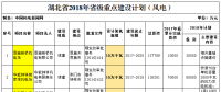 2018年湖北省重點風電建設項目公布，共計109.25萬千瓦！