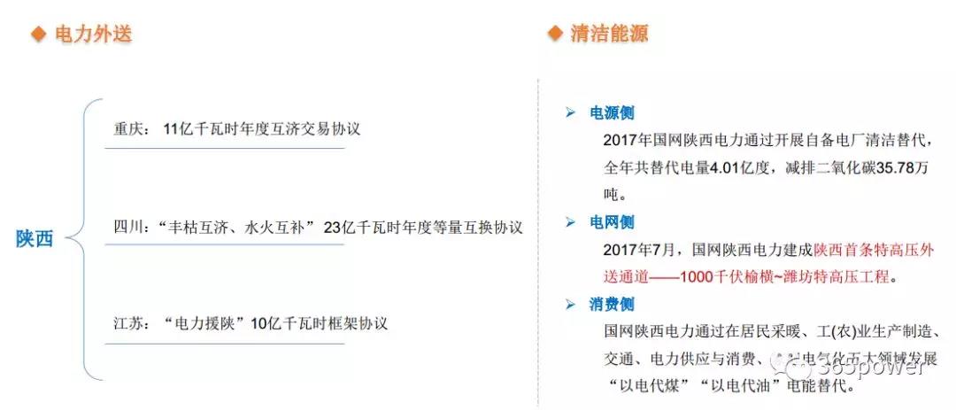 干貨！東北、西北區(qū)域2017售電市場情況