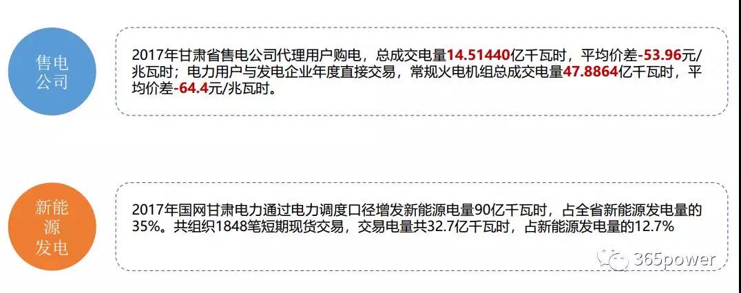 干貨！東北、西北區(qū)域2017售電市場情況