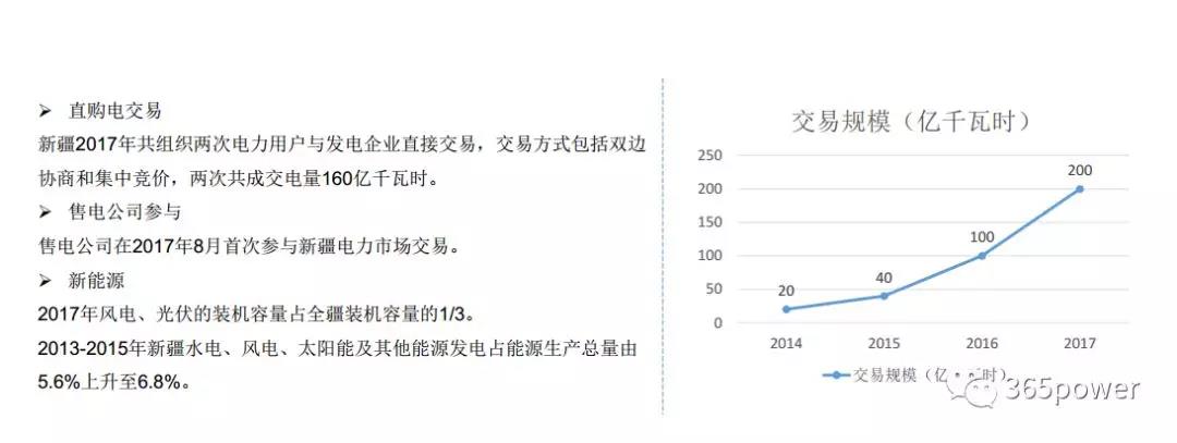 干貨！東北、西北區(qū)域2017售電市場情況