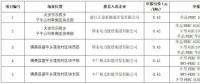 為什么“央企”“單晶”成了白城領(lǐng)跑者的關(guān)鍵詞？