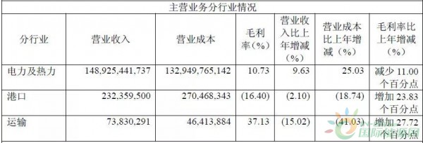 約4.3GW裝機，75.93萬KWH發(fā)電量，35.51億元收入……華能國際2017年報中透露出哪些風電信息？