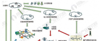 2018年全國及各省市能源互聯(lián)網最新政策匯總