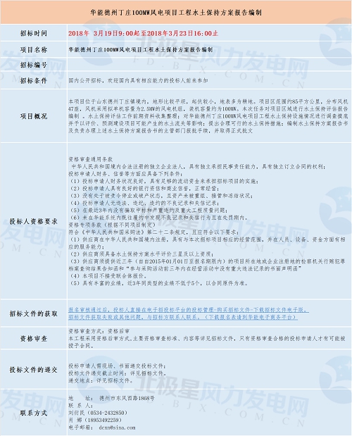 共計(jì)四個(gè)！華能最新優(yōu)質(zhì)風(fēng)電相關(guān)項(xiàng)目招標(biāo)匯總！