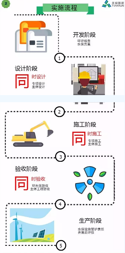 開發(fā) 施工 建設(shè)……各階段怎么做？風(fēng)電項(xiàng)目才環(huán)保達(dá)標(biāo)