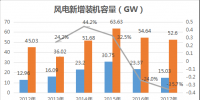 速途研究院:2017年國(guó)內(nèi)風(fēng)力發(fā)電產(chǎn)業(yè)<font color=