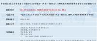 共計(jì)四個(gè)！華能最新優(yōu)質(zhì)風(fēng)電相關(guān)項(xiàng)目招標(biāo)匯總！