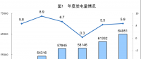 統(tǒng)計局公布2017年電源增長情況(風、光、核電增長較快)